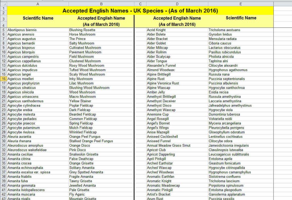 Common Names.jpg